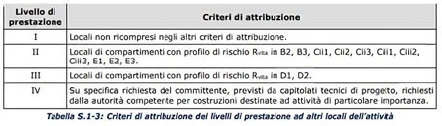 Relazione_prevenzione_incendi_pavimenti_sidea__(1)-transformed (1).jpeg vers 2